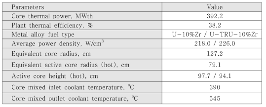 SFR 원형로 U/TRU 노심 주요 설계변수