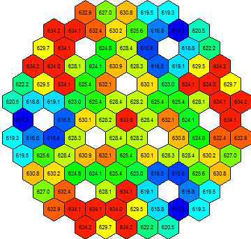 평형 주기 노심 주기 초 피복 관 중심 온도 분포 (℃,2σ)