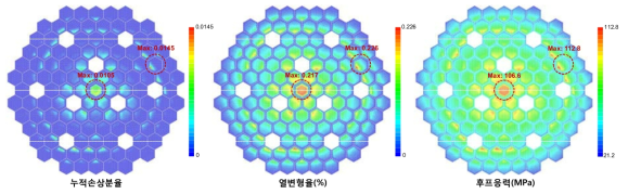 우라늄 천이 노심 누적손상분율, 열변형률 및 후프응력 분포