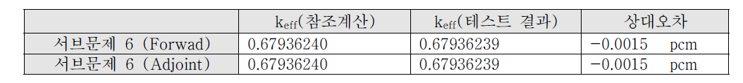 밴치마크 테스트 문제 34-6의 유효증배계수 결과