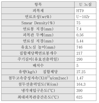 설계인자 영향분석을 위한 입력자료