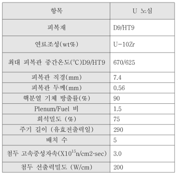 개념설계 관련 초기DATA