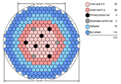 150MWe 원형로 노심 구성도