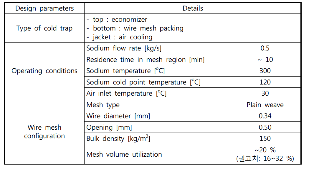 STELLA-2 소듐 정화계통 cold trap의 형태, 운전 조건 및 wire mesh 형태