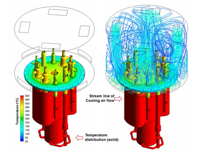 헤드플랜지 냉각계통 다차원 열유동 해석결과