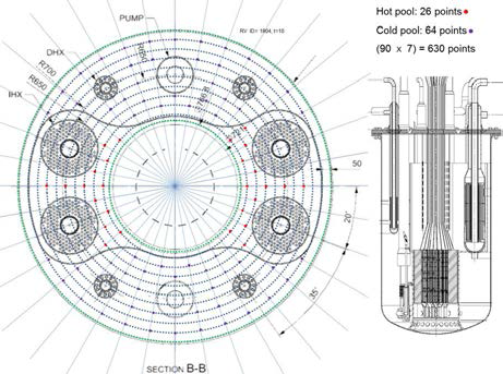 모의 원자로용기 내부 온도 측정을 위한 계측 포인트 설정 예시