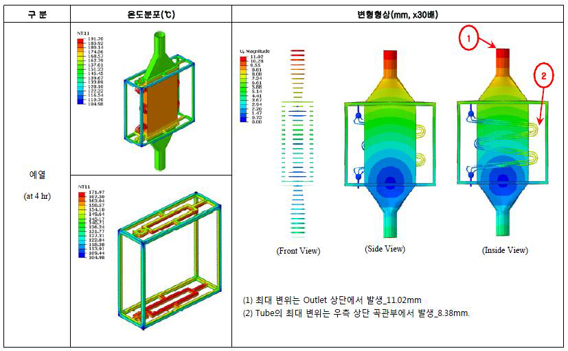 모의 열교환기의 변형 분포도