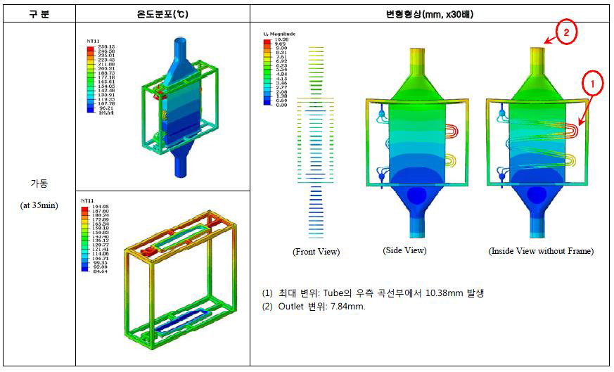 모의 열교환기의 변형 분포도