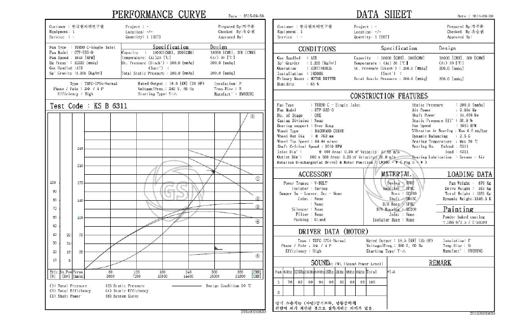 Blower 성능 곡선(왼쪽) 및 데이터 시트(오른쪽)