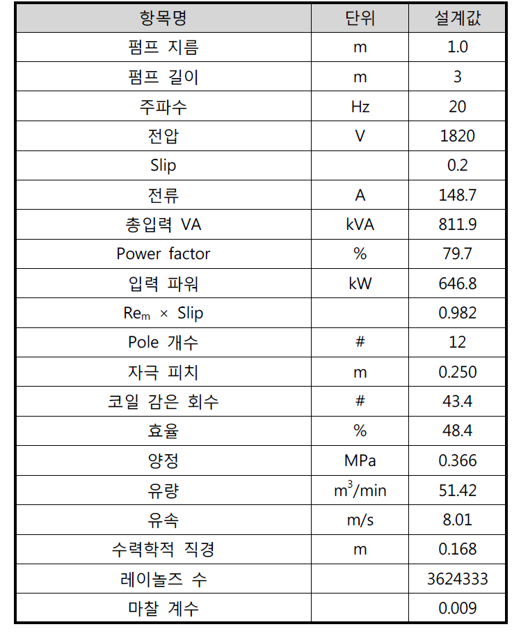 IHTS EM pump의 설계인자