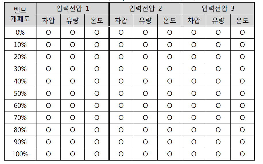 IHTS EM pump 성능곡선 시험 매트릭스