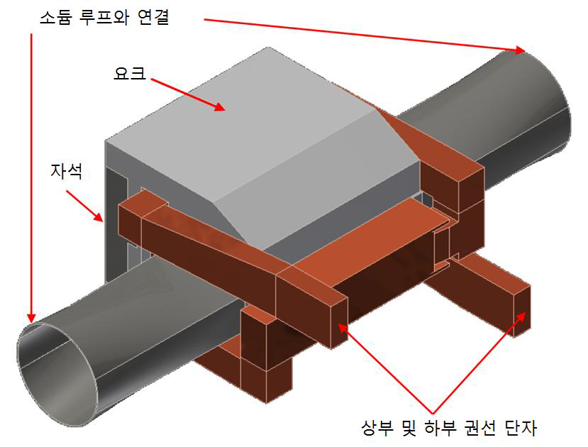 ADHRS EM pump의 기하학적 개략도