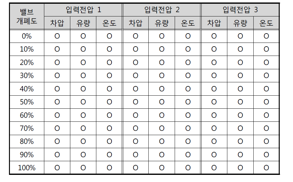 ADHRS EM pump 성능곡선 시험 매트릭스