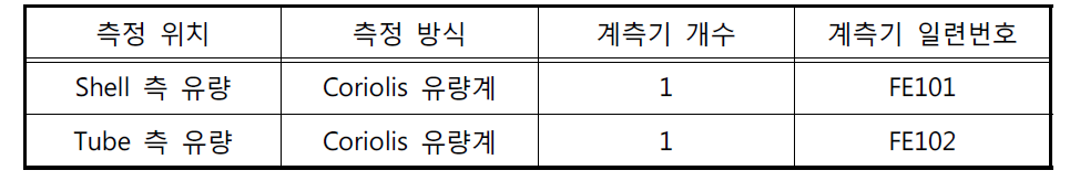 측정대상 소듐유량