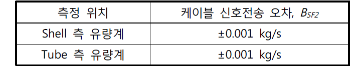 소듐유량 측정 위치별 케이블 신호전송 오차