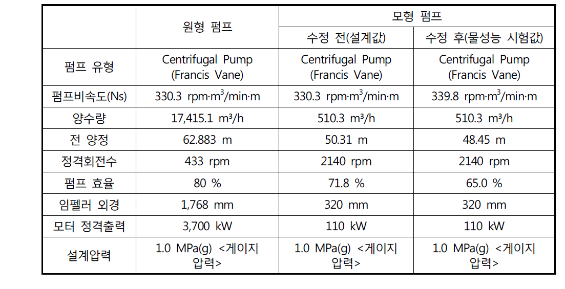 기계식 소듐 펌프의 주요사양