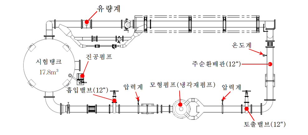 펌프 물 환경 성능 시험장치 개략도