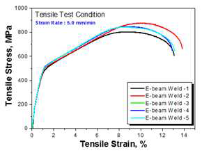 전자빔 용접부 인장시험 결과