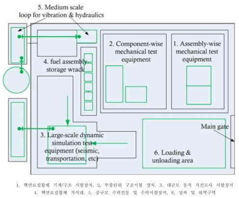 핵연료집합체 기계/구조 시험장치(New-FAMeCT) 배치도