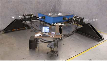 지진모사 시험장치 구축 개략도