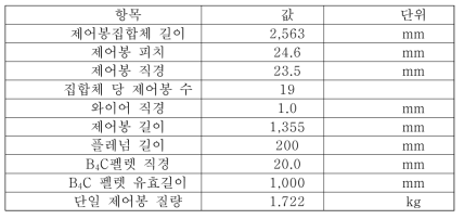 SFR 원형로 일차 제어봉의 기하학적 예비 제원