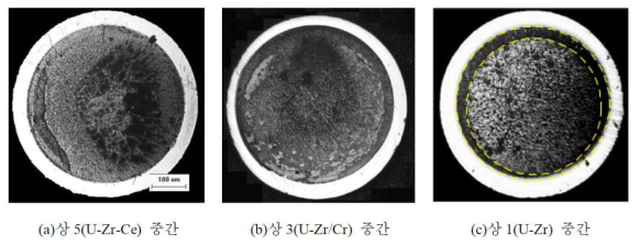 연소후 연료봉 단면 광학 사진