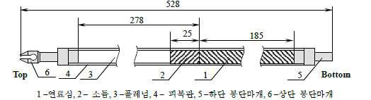 BOR-60 연료봉 형상