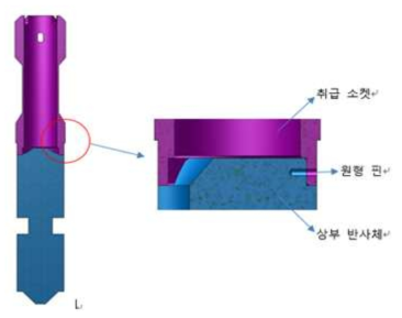 취급 소켓과 상부 반사체 간의 체결상태