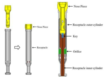 노즈 피스와 리셉터클 간 체결형상