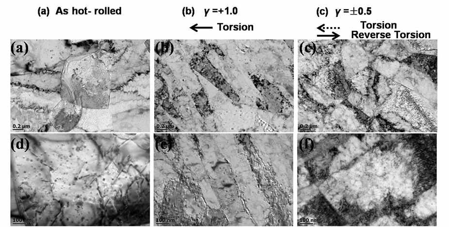 (a),(d) 변형 전, (b),(e) 단순전단 변형 후 및 (c), (f) 전단-역전단 변형 후 15Cr ODS 강의 TEM 조직
