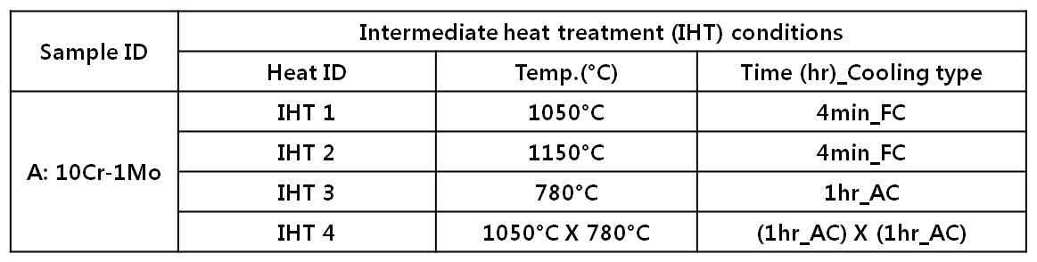 FM ODS 신합금의 중간열처리 조건