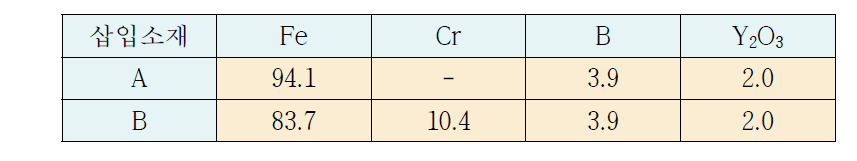 삽입소재의 화학 조성