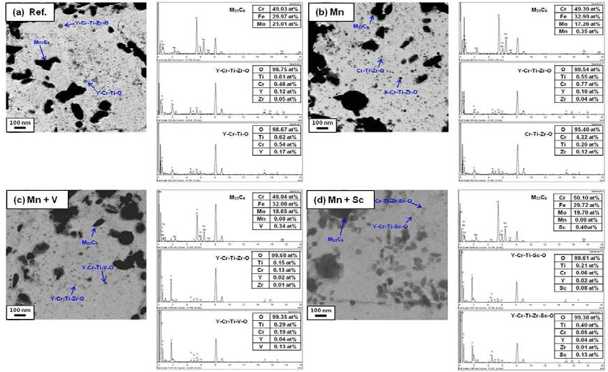 FM ODS 합금의 합금원소 첨가에 따른 석출물 및 산화물의 EDS 분석 결과