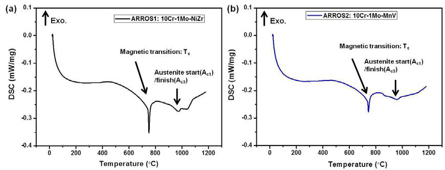 ODS 신합금 ARROS 1, 2의 DSC 분석 결과