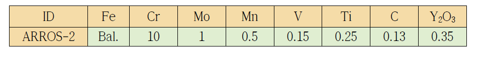 ODS 신합금의 화학 조성