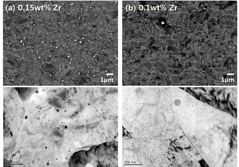 마르텐사이트계 ODS 신합금의 미세조직에 미치는 Zr 첨가량의 영향