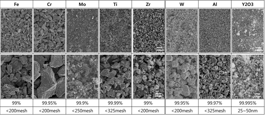 원소재 금속 분말의 SEM image