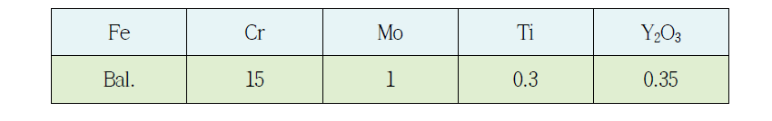 15Cr ODS 신합금의 화학조성