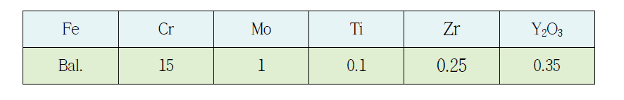 15Cr ODS 강의 화학조성