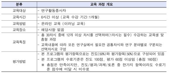 기존 연구실안전 온라인 교육과정의 개요