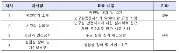 기존 연구실안전 이러닝 30차시