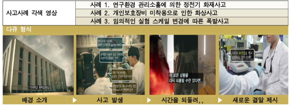 사고 각색 영상 구성