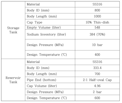 주요 탱크 설계 사양