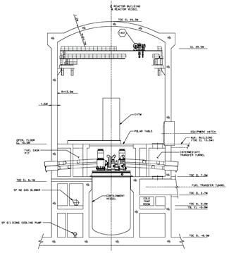 PGSFR 원자로건물 단면도