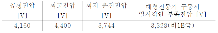 보조전력계통의 정상운전 전압 범위