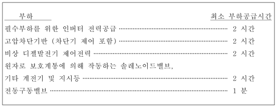 1E급 125 V 직류 축전지 부하