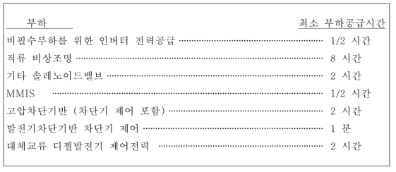 비 1E급 125 V 직류 축전지 부하