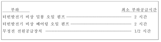 비 1E급 250 V 직류 축전지 부하