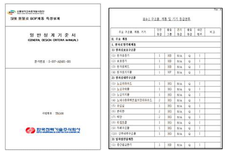 SFR 원형로 일반설계기준서와 등급분류기준서