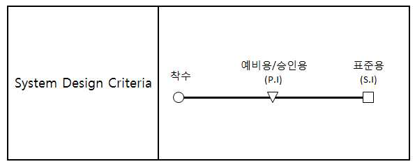 설계종합공정표 설계일정 표기 예시